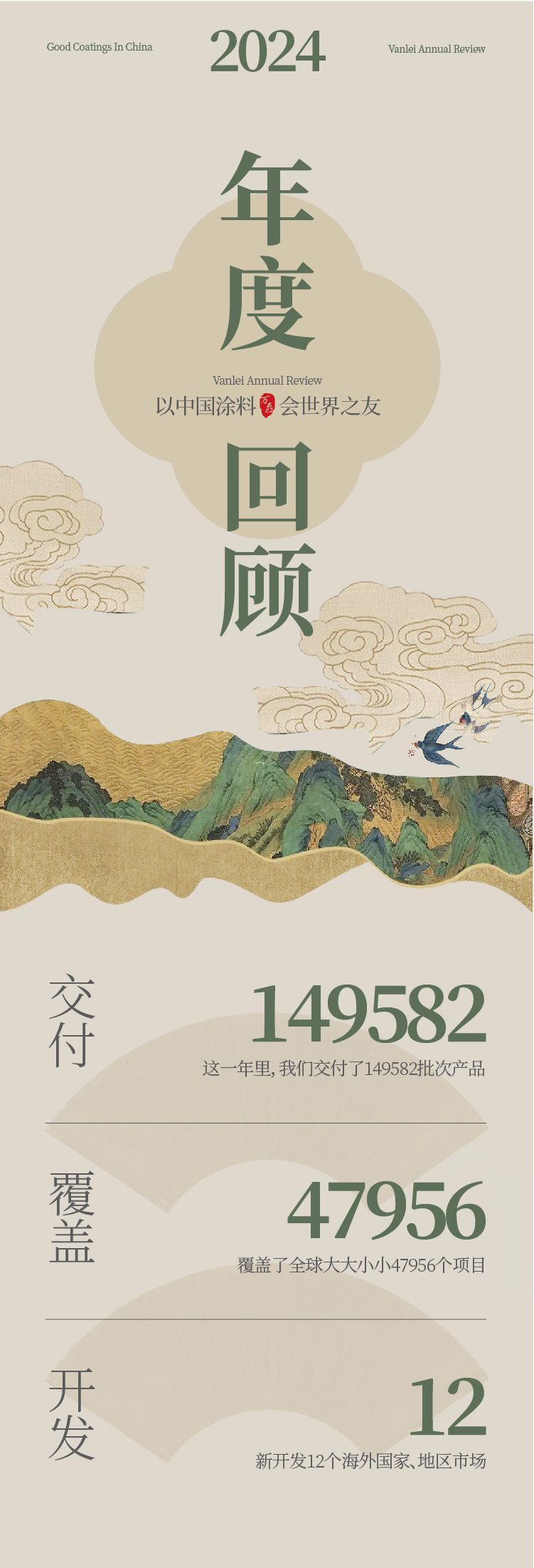 2024全方位復(fù)盤！萬磊最吸睛大事件非它莫屬！