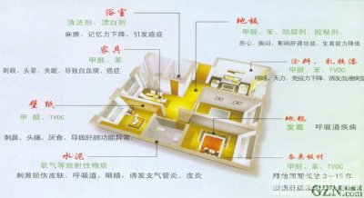 科普貼-你室內的甲醛、苯等都從哪來的？